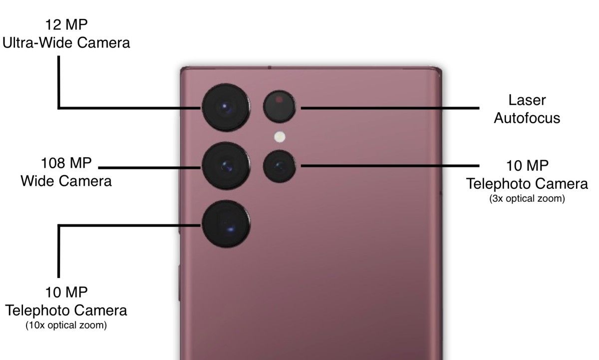 What's new in the Galaxy S22 cameras?